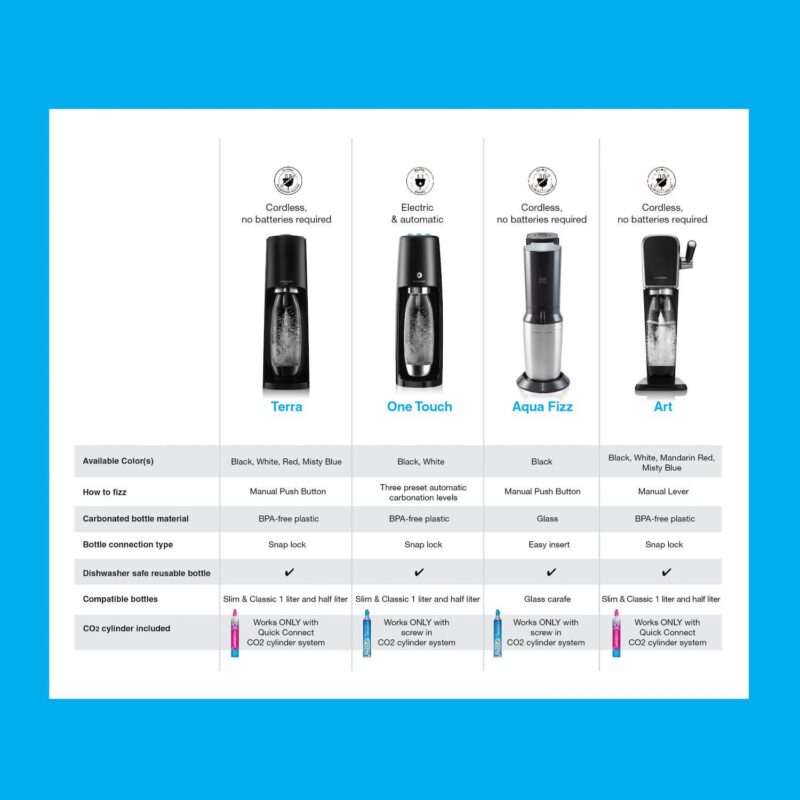 SodaStream Blue CO2 Cylinder 2-pk. - Image 2