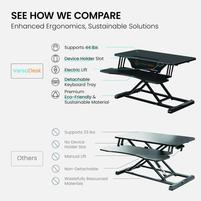 VersaDesk Power Riser 32 W Electric Adjustable Standing Desk Converter, Black - Image 5