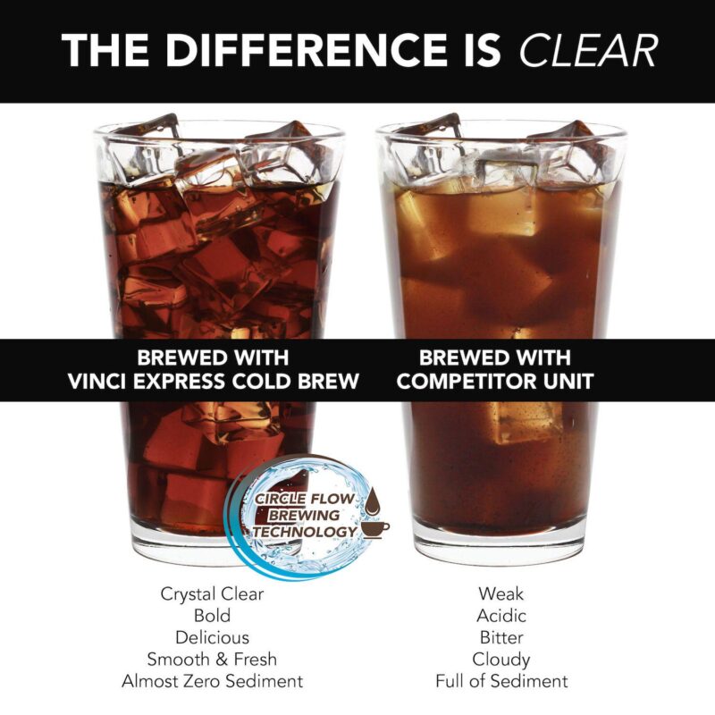Vinci Express Cold Brew 1.1 Liter Electric Coffee Maker - Image 3
