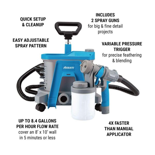 2 Stage Portable HVLP Paint and Stain Sprayer