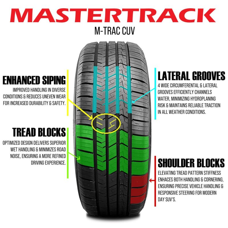 Mastertrack M-TRAC CUV All Season 225/55R19 225/55 R19 99V Crossover CUV/SUV Tires (No Wheels) - Image 4