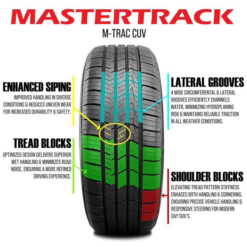 Mastertrack M-TRAC CUV All Season 265/50R20 107V Crossover CUV/SUV Tire 265/50R20(Tire Only) - Image 4