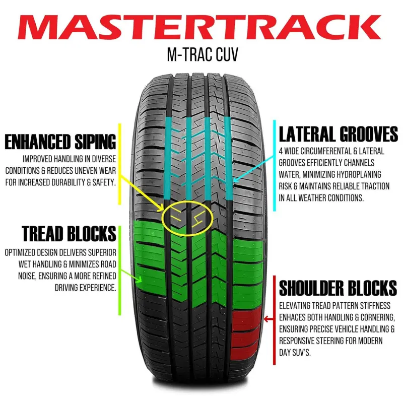 Mastertrack M-TRAC CUV All Season 255/50R20 105H Crossover CUV/SUV Tire 225/50/20(Tire Only) - Image 4