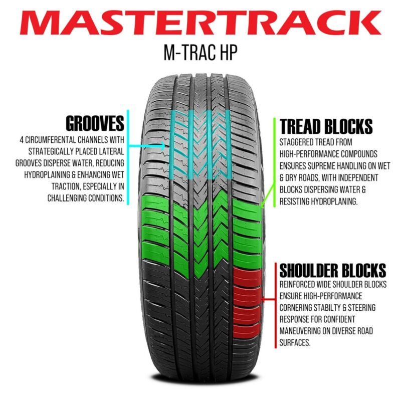 Mastertrack M-TRAC HP Performance 235/55R18 100V High Performance All Season Passenger Tire 235/55/18 (Tire Only) - Image 3