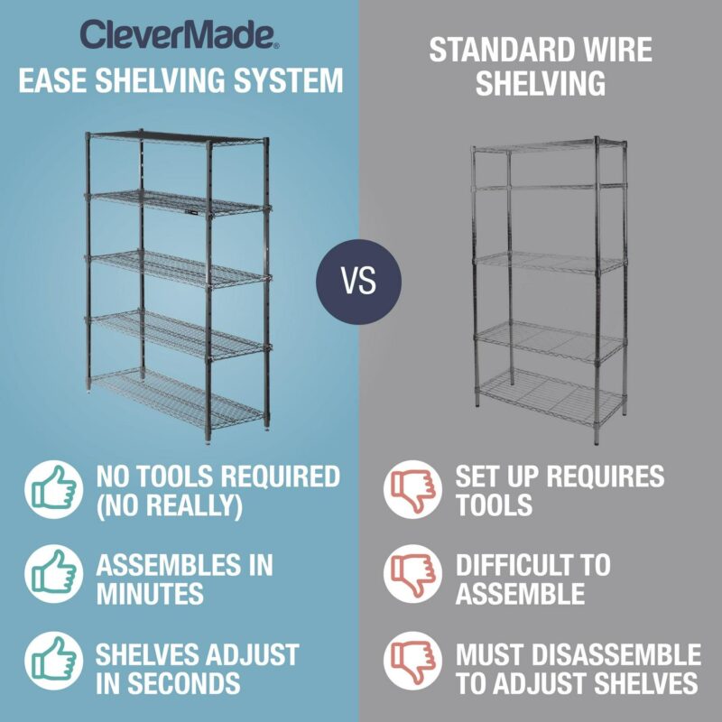 CleverMade 5-Tier EASE Storage Shelving Unit, Easy Adjust Wire Shelving - Image 3