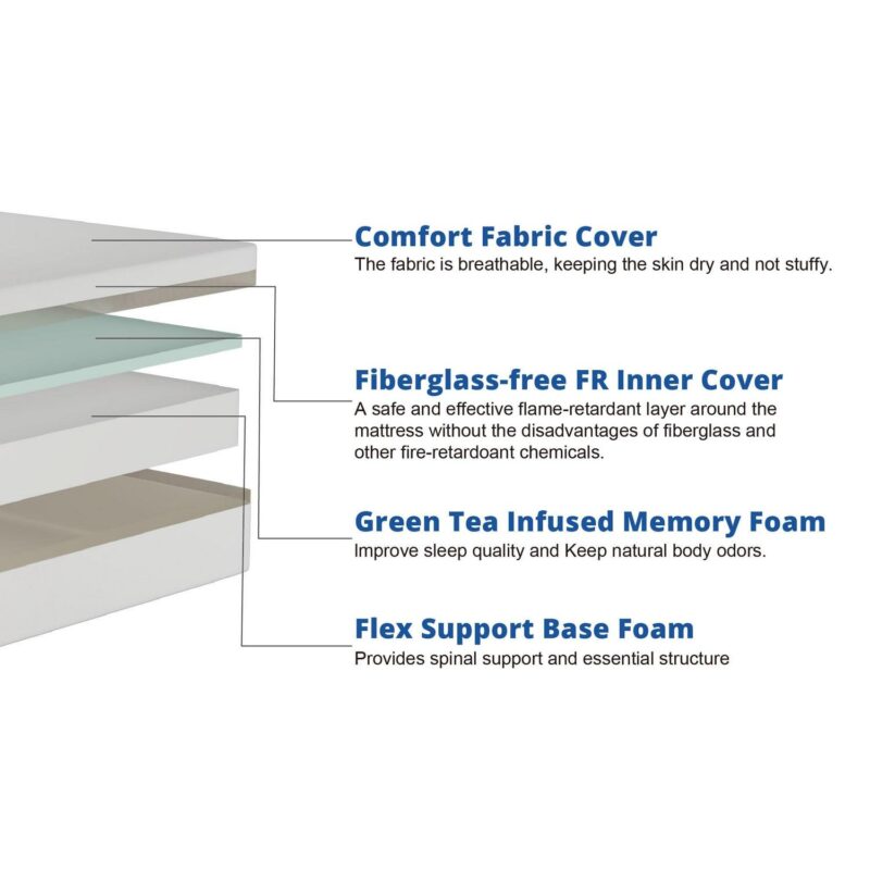 Mainstays 6a Medium Firm Memory Foam Mattress, Twin - Image 8