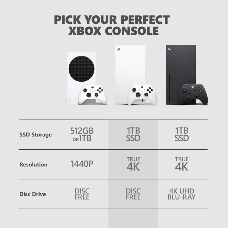 Microsoft Xbox Series X a 1TB Digital Edition - Image 9