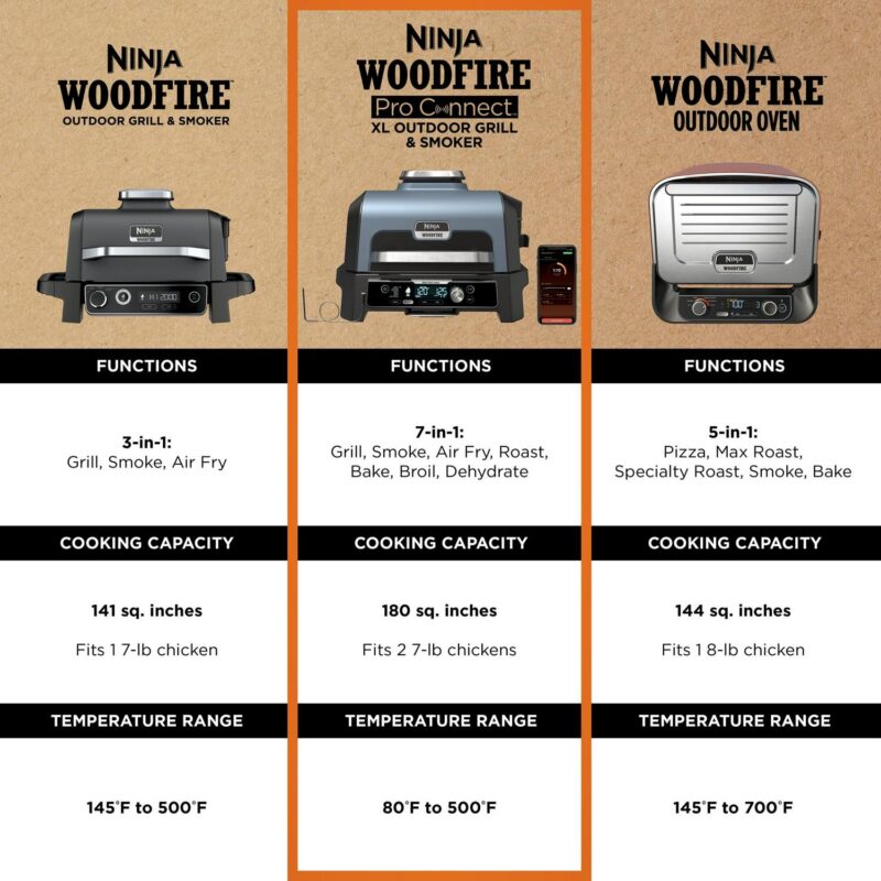 Ninja Woodfire ProConnect 20  1760W Electric Outdoor Grill With Digital Display - Image 16