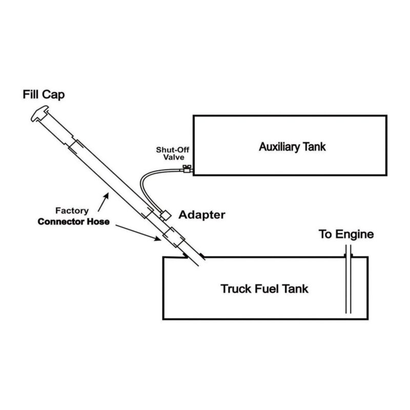 RDS 11025 Diesel Install Kit for Auxiliary Diesel Fuel Tank - Image 2