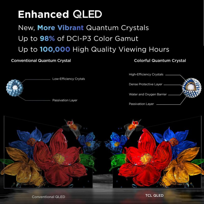 TCL 55  Q Series (NEW 2025) 4K UHD HDR QLED Smart TV with Google TV a 55Q51K - Image 4