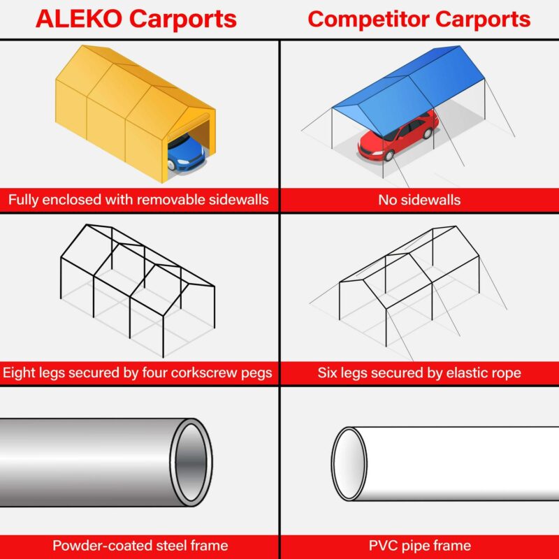 ALEKO 10' x 20' Steel Frame with PVC Removable Walls Canopy Carport Tent, Heavy Duty, Beige Color - Image 24