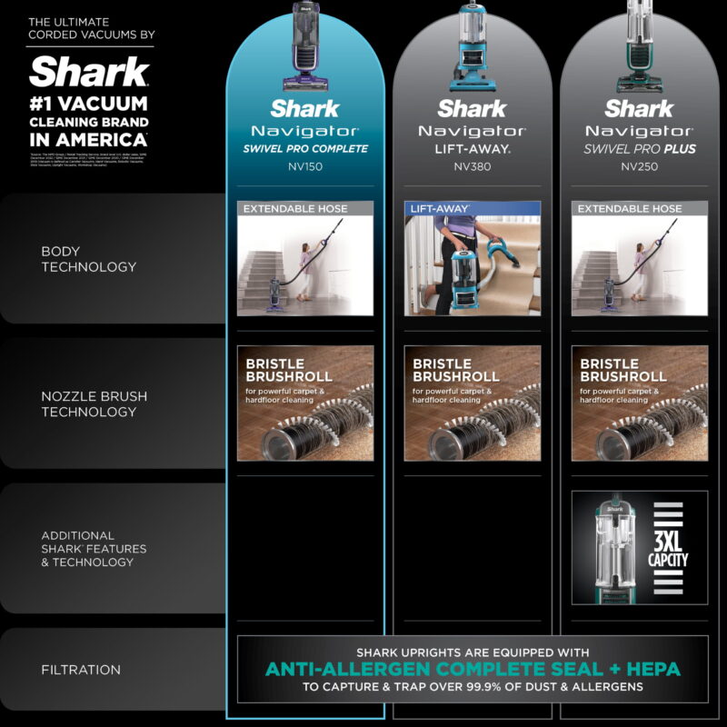 Shark Navigator Swivel Pro Upright Vacuum Cleaner - HEPA Filter, Anti-Allergen Seal, Powerful Suction - Image 6