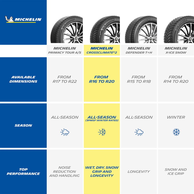 Michelin CrossClimate2 All-Season 275/45R20/XL 110V Tire - Image 3