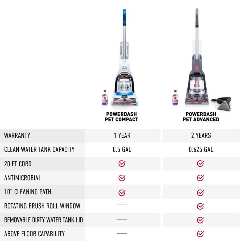 Hoover PowerDash Pet Advanced Compact Carpet Cleaner Machine, FH55010, 1 Count, One-Size, 10.12 in Width - Image 5