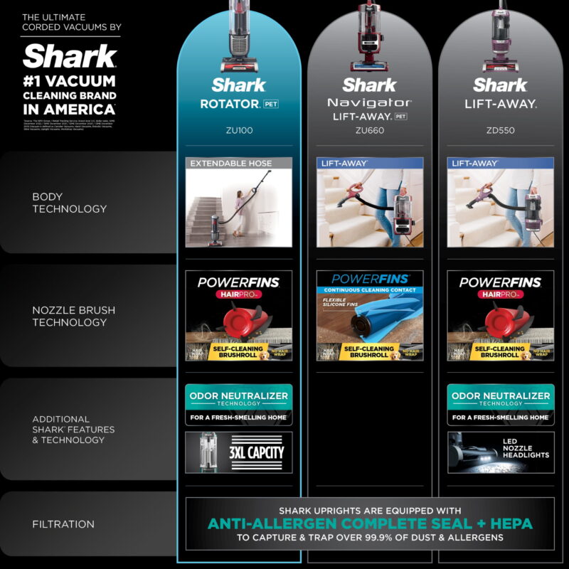 Shark Upright Vacuum, Rotator Pet, Pet Friendly, Bagless, PowerFins HairPro Brushroll, HEPA Filter, Odor Neutralizer, Hard Floor and Carpet, Swivel Steering, ZU100, Chimera - Image 4