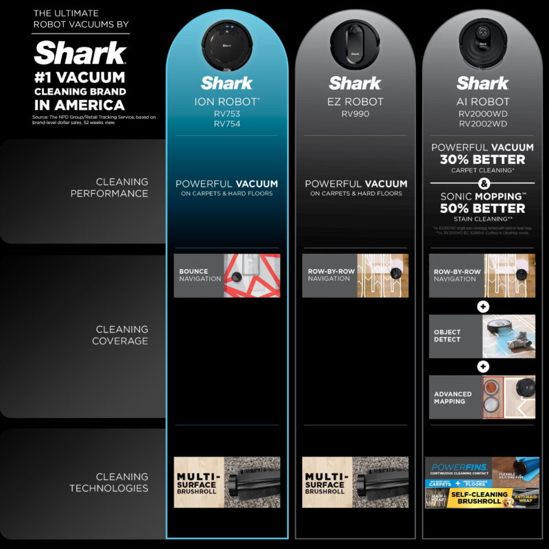 Shark ION Robot Vacuum, Wi-Fi Connected, Black, RV754 - Image 2