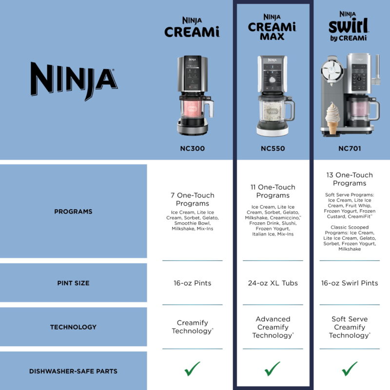 Ninja CREAMi MAX 24 Oz, 9-in-1 Ice Cream & Frozen Treat Maker- Black/White - Image 2