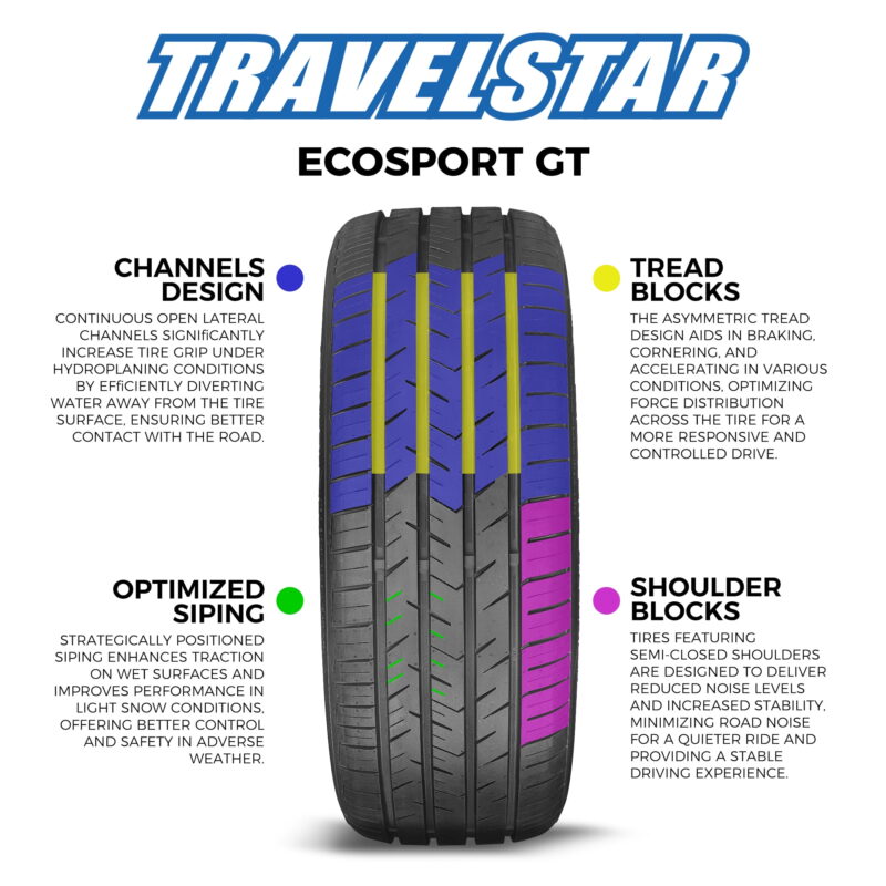Travelstar Ecosport GT 275/50R22 111V High Performance All Season Passenger Tire 275/50/22(Tire Only) - Image 5