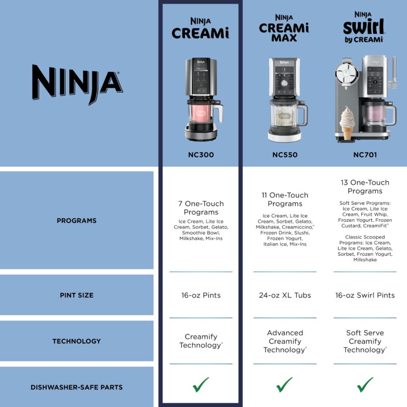 Ninja™ CREAMi™ Ice Cream Maker, 5 One-Touch Programs, with 2 Pints Included - Image 2