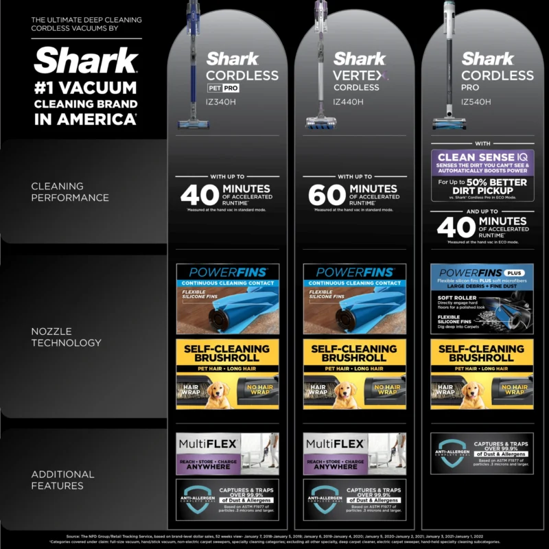Shark Pet Pro Cordless Stick Vacuum with MultiFLEX, Blue, IZ340H - Image 6