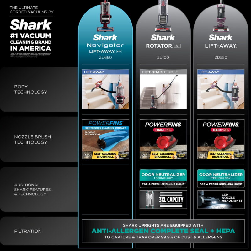 Shark® Navigator® Lift-Away® Pet Upright Vacuum Cleaner - Self-Cleaning PowerFins® Brushroll, HEPA Filter, Anti-Allergen Complete Seal - Image 3