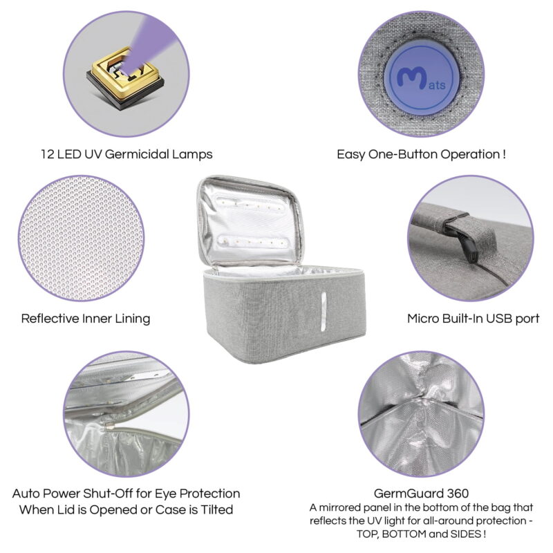Omats Uvc Led Sanitizer Bag with Germguard 360 – Sanitize Your Personal Items Quickly and Easily! - Image 4